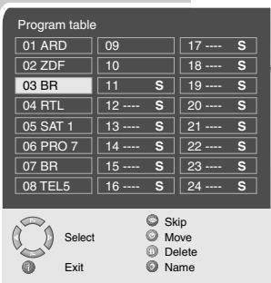 GRUNDIG XEPHIA 42 PW 110-5501 TOP - Note: - 1