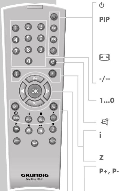 GRUNDIG XEPHIA 42 PW 110-5501 TOP - The remote control - 1