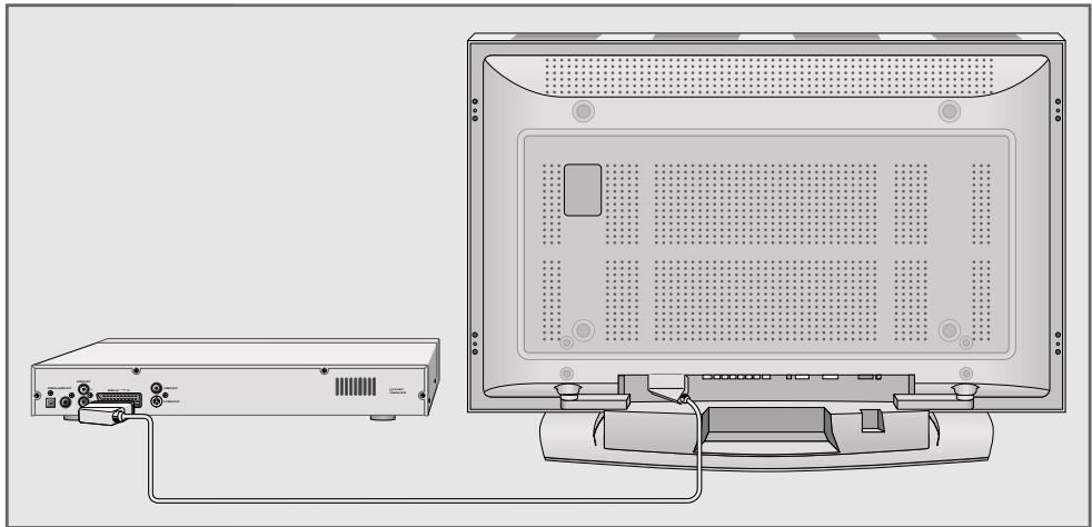 GRUNDIG XEPHIA 42 PW 110-5501 TOP - Connecting a video recorder, DVD player or set-top box - 1
