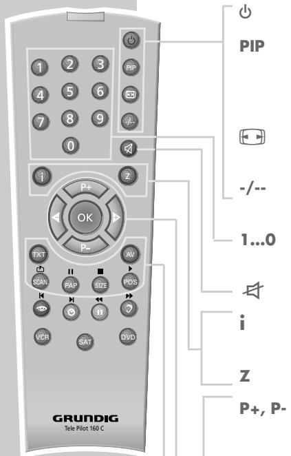 GRUNDIG XEPHIA 42 PW 110-5510 TOP - The remote control - 1