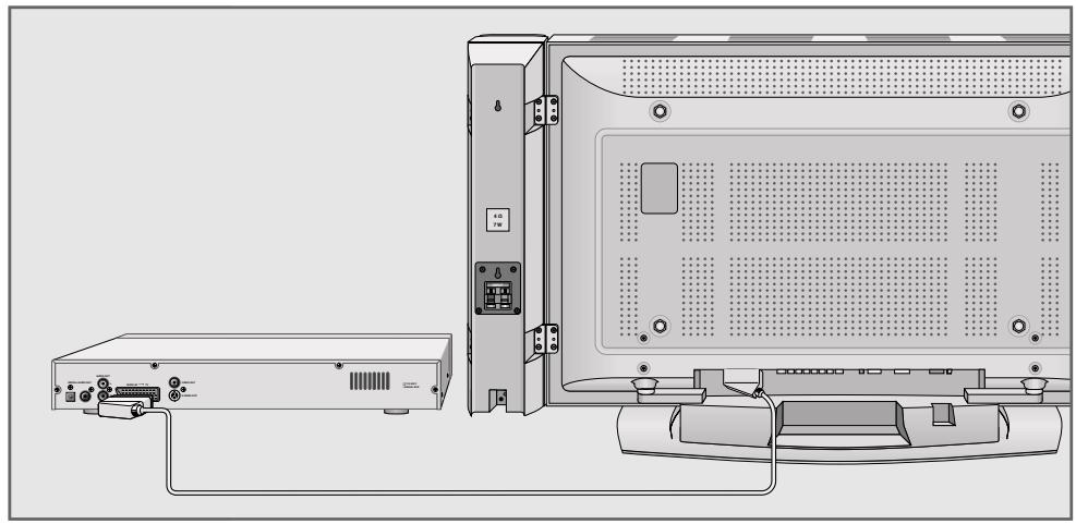 GRUNDIG XEPHIA 42 PW 110-5510 TOP - Connecting a video recorder, DVD player or set-top box - 1