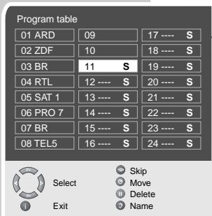 GRUNDIG XEPHIA 42 PW 110-6605 TOP - Changing stored channels - 1