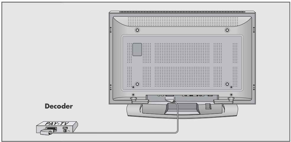 GRUNDIG XEPHIA 42 PW 110-6605 TOP - Connecting a decoder or satellite receiver - 1