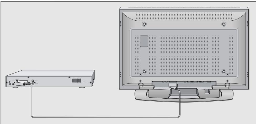 GRUNDIG XEPHIA 42 PW 110-6605 TOP - Connecting a video recorder, DVD player or set-top box - 1