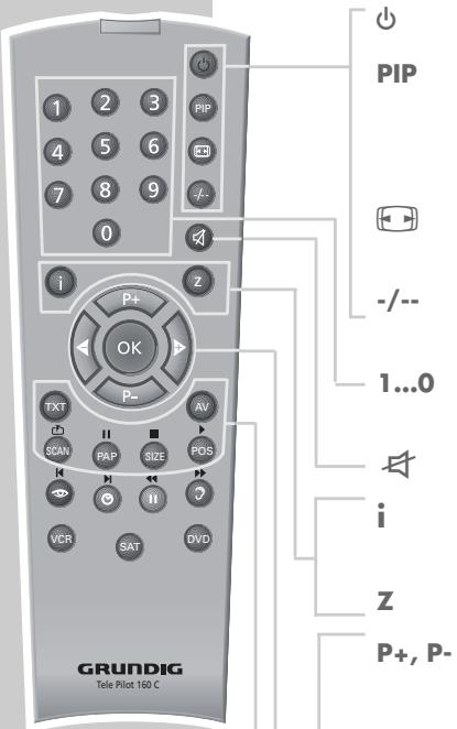 GRUNDIG XEPHIA 42 PW 110-6605 TOP - The remote control - 1