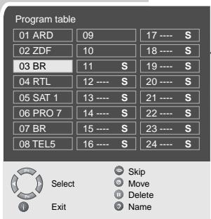 GRUNDIG XEPHIA 42 PW 110-6605 TOP - Note: - 1
