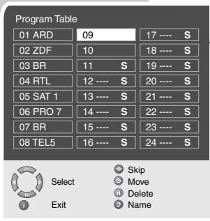 GRUNDIG XEPHIA 42 PXW 110-6616 REF - Note: - 2