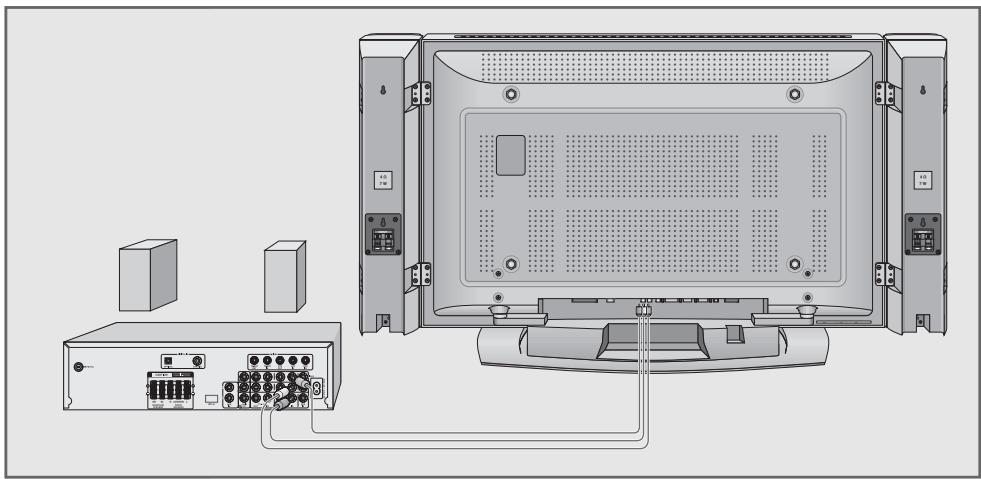 GRUNDIG XEPHIA 42 PXW 110-6616 REF - Connecting the Hi-fi system/AV receiver - 1