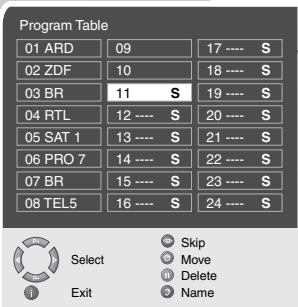 GRUNDIG XEPHIA 42 PXW 110-6616 REF - Changing stored channels - 1