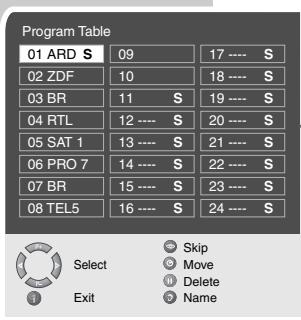 GRUNDIG XEPHIA 42 PXW 110-6616 REF - Note: - 3