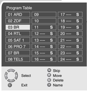 GRUNDIG XEPHIA 42 PXW 110-6616 REF - Note: - 1