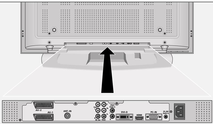 GRUNDIG XEPHIA 42 PXW 110-6710 TOP - Connections on the television - 1