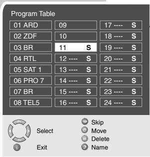 GRUNDIG XEPHIA 42 PXW 110-6710 TOP - Changing stored channels - 1