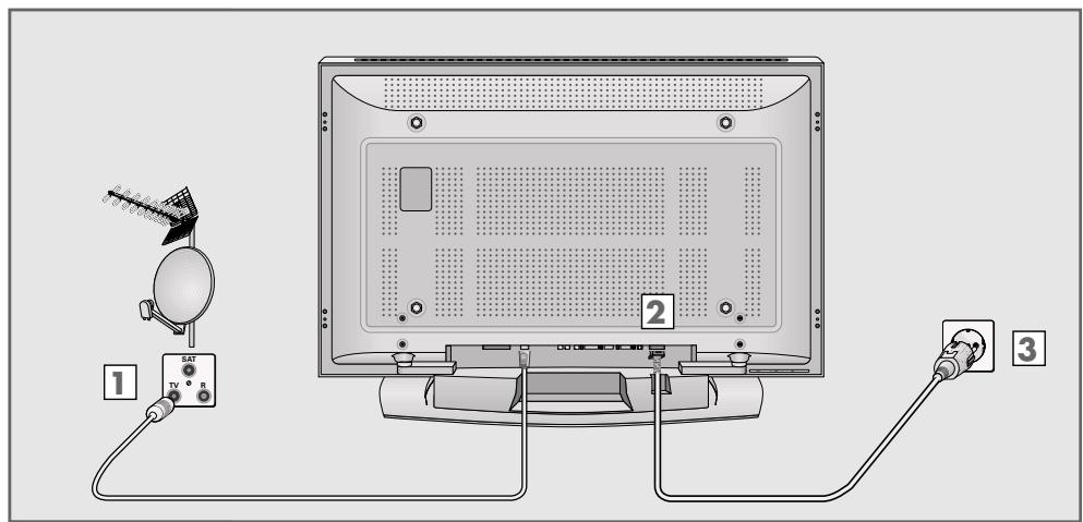GRUNDIG XEPHIA 42 PXW 110-6721 DOLBY - Connecting the antenna and the mains cable - 1