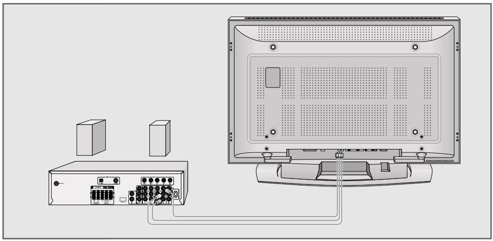 GRUNDIG XEPHIA 42 PXW 110-6721 DOLBY - Connecting the Hi-fi system/AV receiver - 1