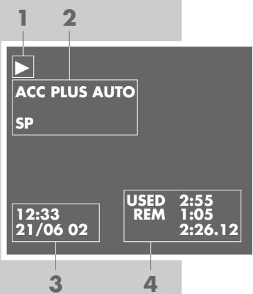GRUNDIG XERIA GV 6263 HIFI - The OSD display on the television - 1