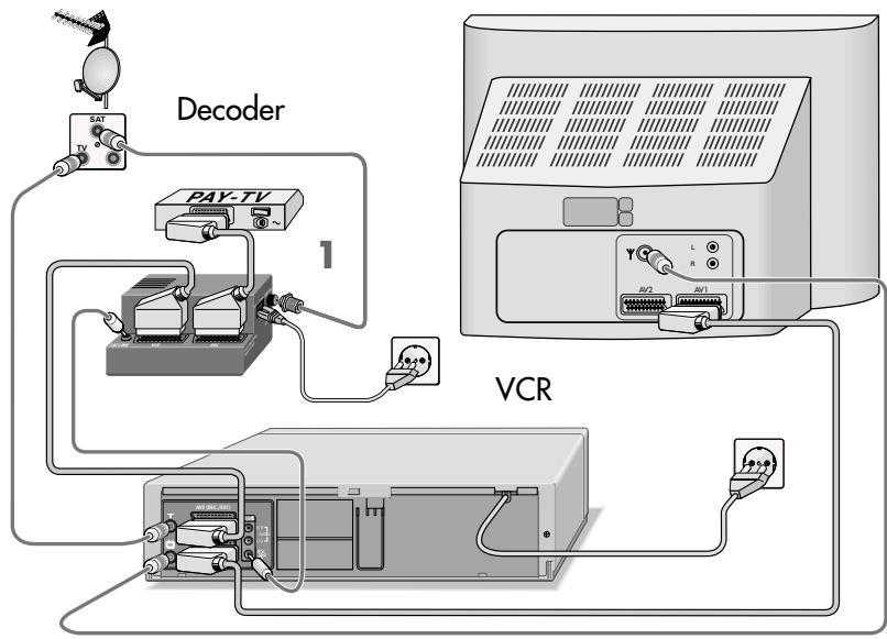 GRUNDIG XERIA GV 6263 HIFI - Decoder operation with television stations from the VCR-SAT module - 1