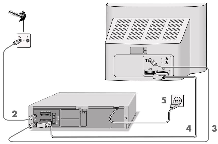 GRUNDIG XERIA GV 6263 HIFI - Connecting the rooftop antenna or cable connection and the television - 1
