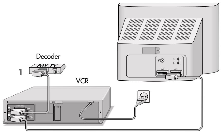 GRUNDIG XERIA GV 6263 HIFI - Decoder operation with television stations from the antenna or the cable system - 1