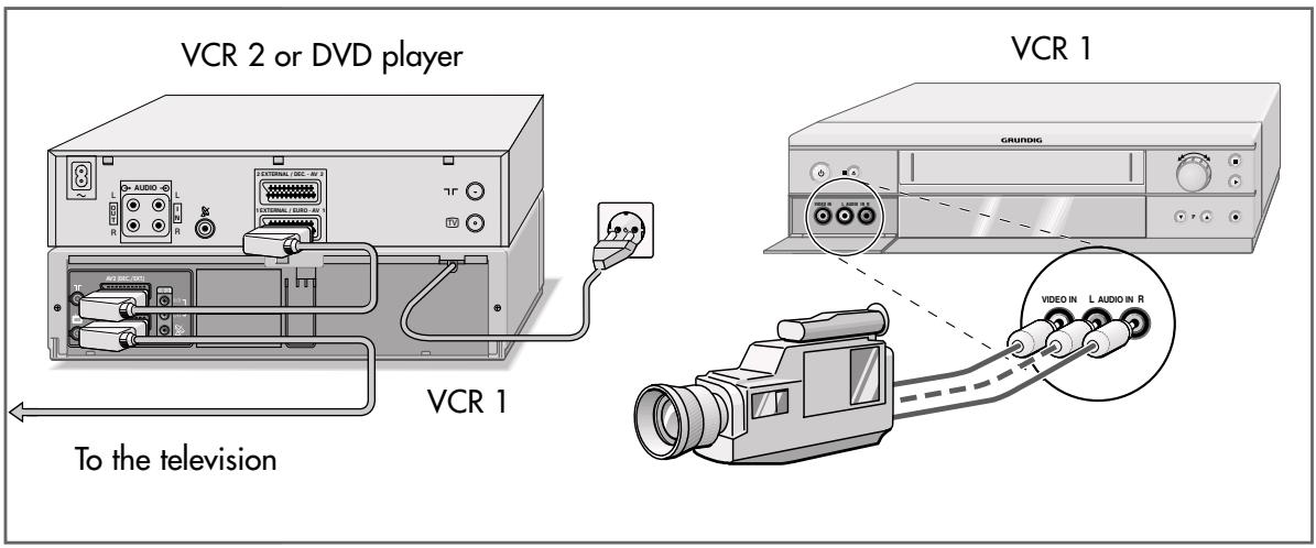 GRUNDIG XERIA GV 6263 HIFI - Connection and preparation - 1