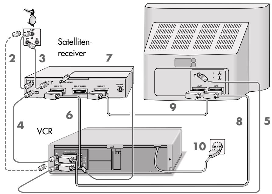 GRUNDIG XERIA GV 6263 HIFI - Connecting the Grundig satellite receiver and the television set - 1