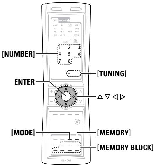 DENON AVC-A11XV - Wiedergabe von Internet-Radio - 5