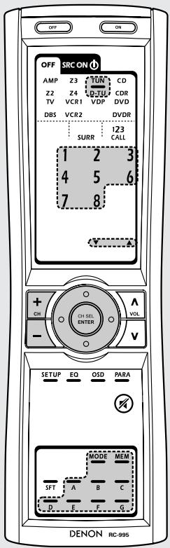 DENON AVC-A11XV - TUN (Tuner)/D-TU (Digital-Tuner)-Systemtasten - 1