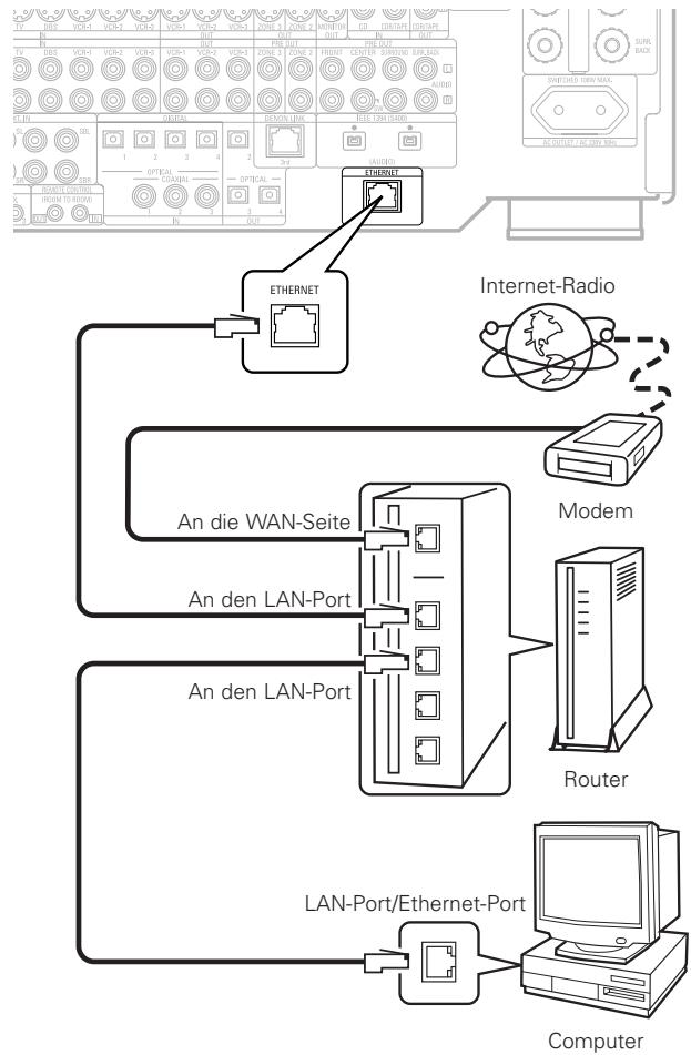 DENON AVC-A11XV - Anschlüsse - 1