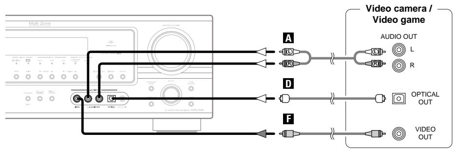 DENON AVR-1906 - Connecting a TV/DBS tuner - 2