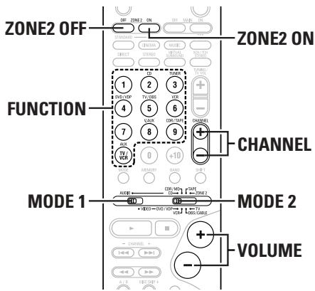 DENON AVR-1906 - [System configuration and connections example] - 3