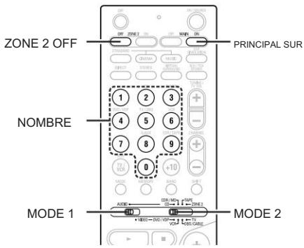 ZONE 2 OFF PRINCIPAL SUR NOMBRE MODE 1 MODE 2