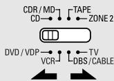 DENON AVR-1906 - Set the MODE 2 switch to the component you want to operate. - 1