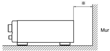 MUR