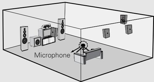 DENON AVR-1906 - Connecting a microphone - 2