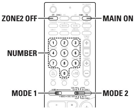 DENON AVR-1906 - Monitor TV (TV) system buttons - 4