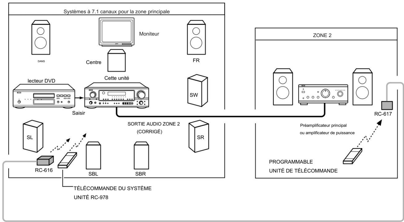 DENON AVR-1906 - Système de divertissement musical multizone - 2