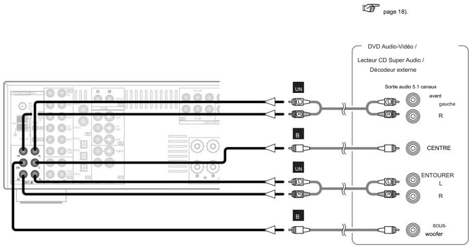 DENON AVR-1906 - Connexion des bornes d'entrées externes (EXT. IN) - 2