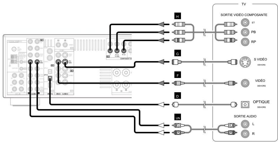 DENON AVR-1906 - Connexion d'un tuner TV/DBS - 2