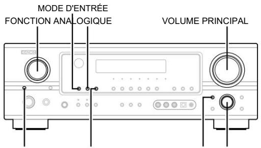 MODE D'ENTRÉE FONCTION ANALOGIQUE VOLUME PRINCIPAL