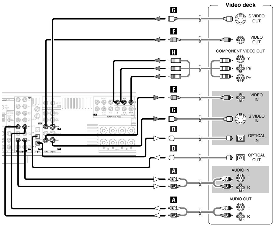 DENON AVR-1906 - Connecting a VCR - 1