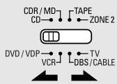 DENON AVR-1906 - Operating DENON audio components - 2