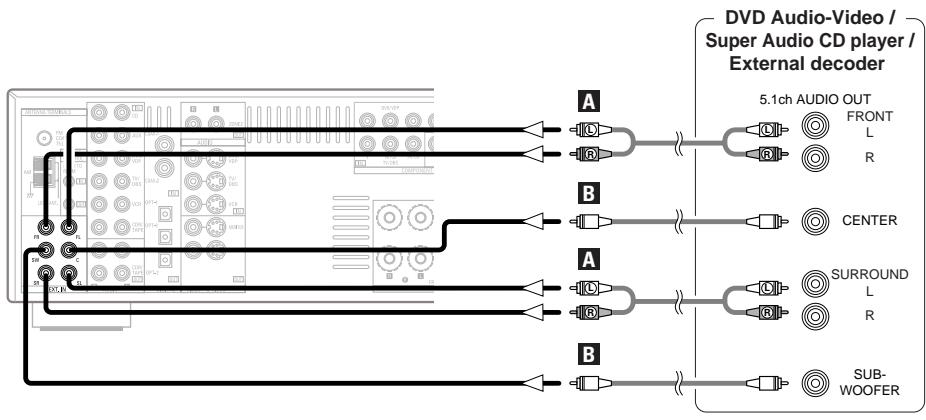 DENON AVR-1906 - Connecting the external inputs (EXT. IN) terminals - 1