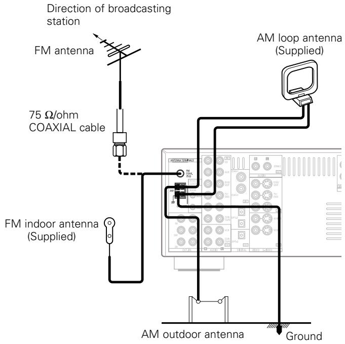 DENON AVR-1906 - Connecting the antenna terminals - 1