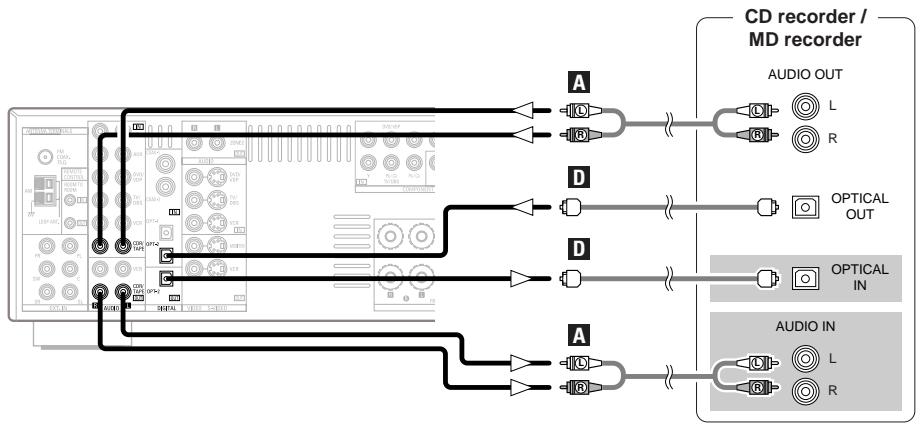 DENON AVR-1906 - Connecting a CD recorder or MD recorder - 1