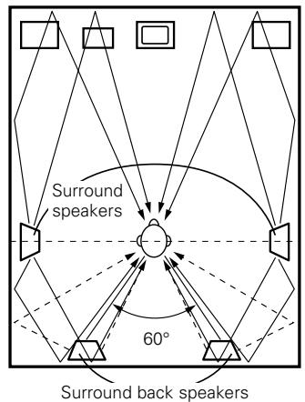 DENON AVR-1906 - ② Setting for primarily watching movies using diffusion type speakers for the surround speakers - 1