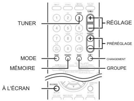 TUNER MODE MÉMOIRE À L'ÉCRAN RÉGLAGE PRÉRÉGLAGE CHANGEMENT GROUPE