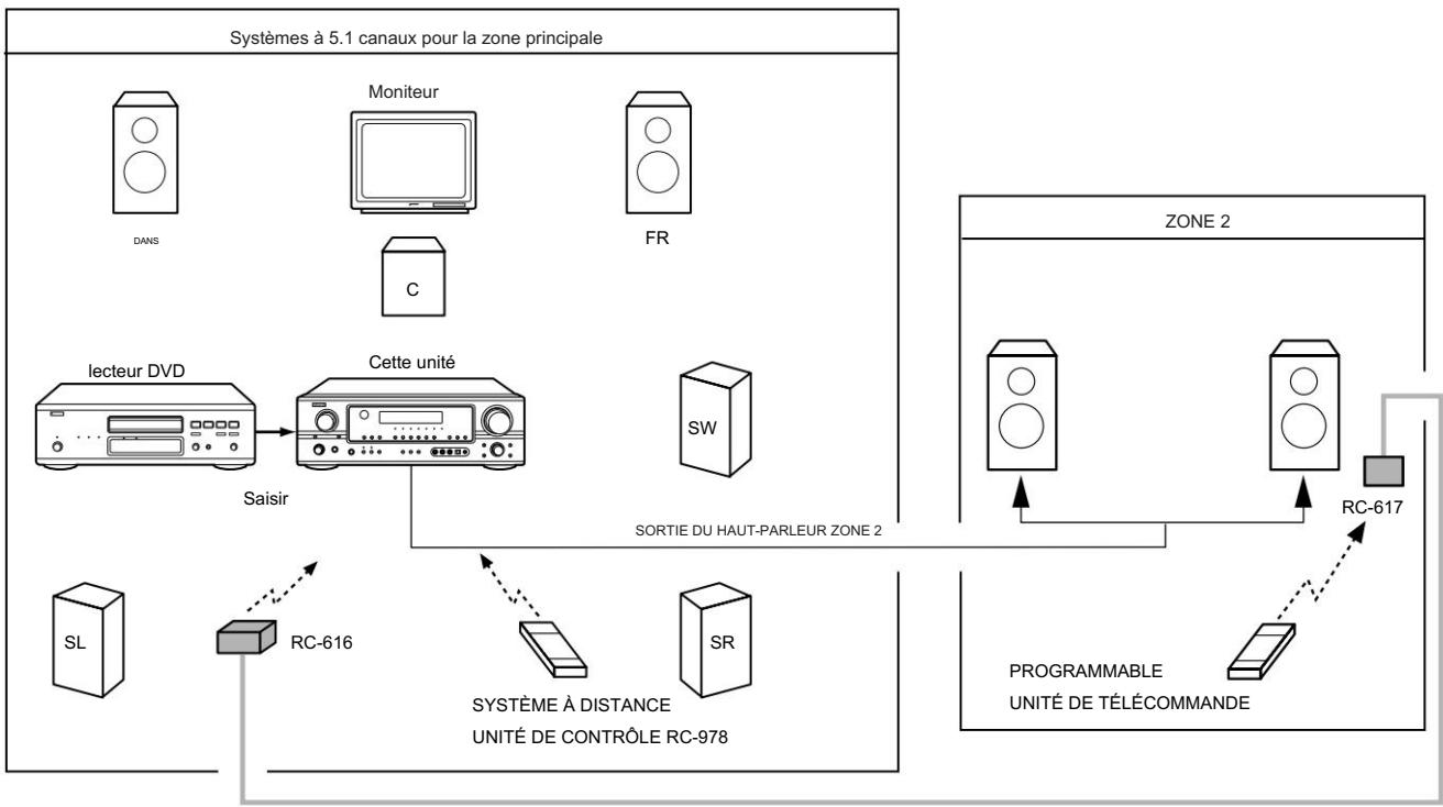 DENON AVR-1906 - Système de divertissement musical multizone - 4