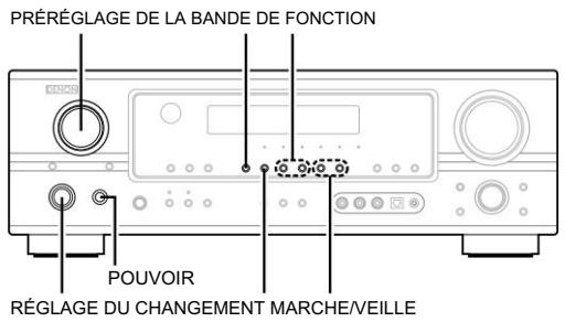 PRÉRÉGLAGE DE LA BANDE DE FONCTION POUVOIR RÉGLAGE DU CHANGEMENT MARCHE/VEILLE
