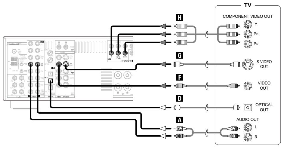 DENON AVR-1906 - Connecting a TV/DBS tuner - 1