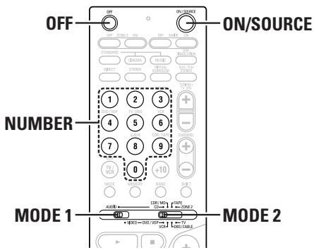 DENON AVR-1906 - Advanced Operation - 1